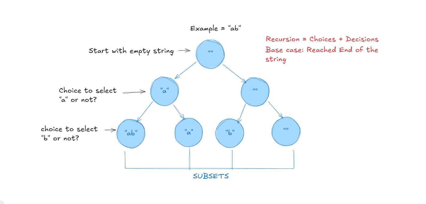 Recursion Example